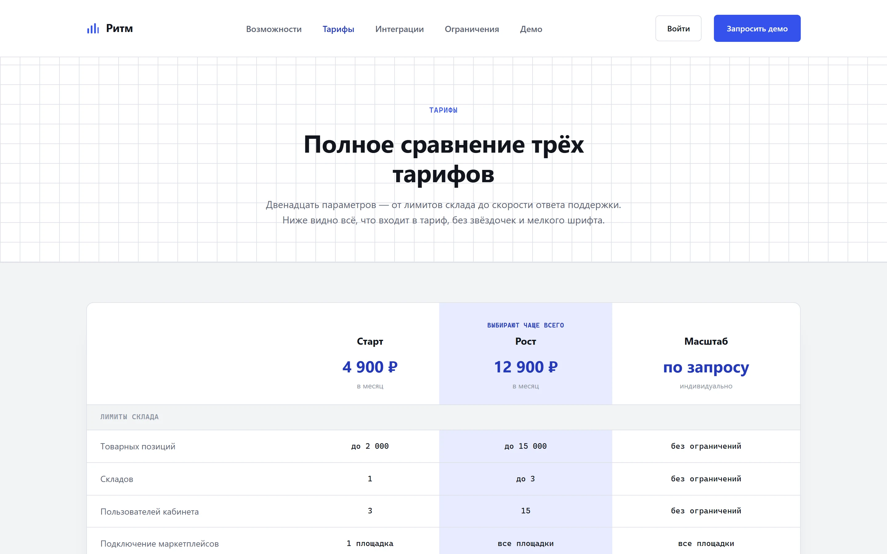 Тарифы